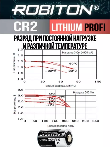 батарейка Robiton CR2 PROFI-BL1 