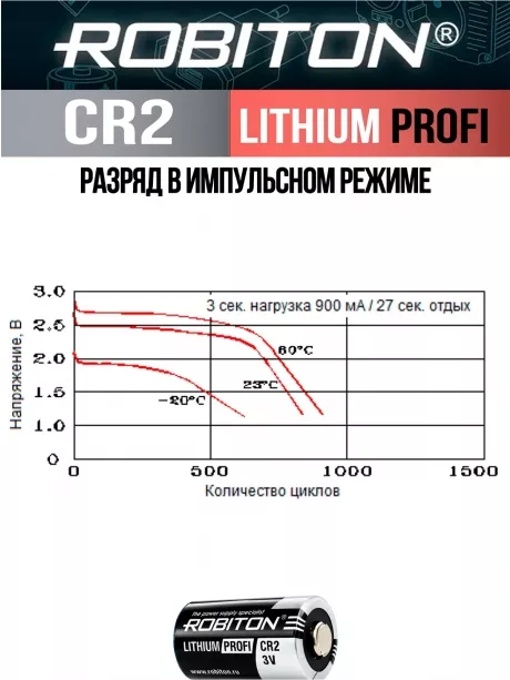 батарейка Robiton CR2 PROFI-BL1 