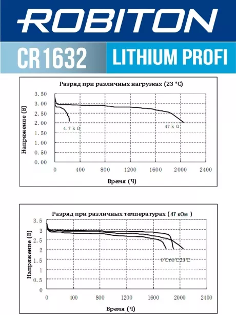 батарейка Robiton CR1632 PROFI-5BL 