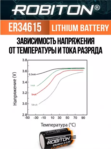 батарейка Robiton ER 34615 (D) 