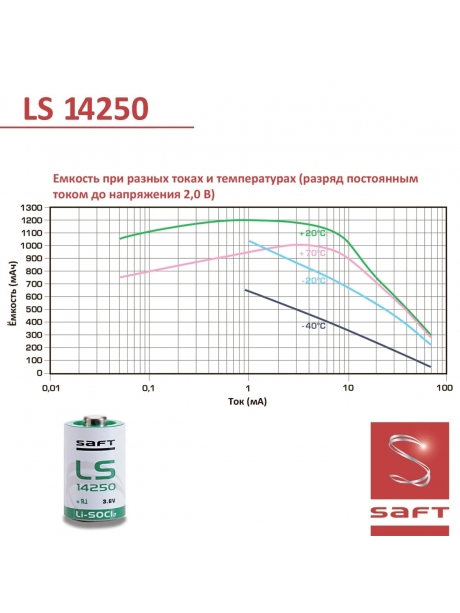 батарейка Saft LS 14250 CNR (1/2AA) 