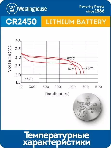 литиевая батарейка Westinghouse CR2450-BP1 