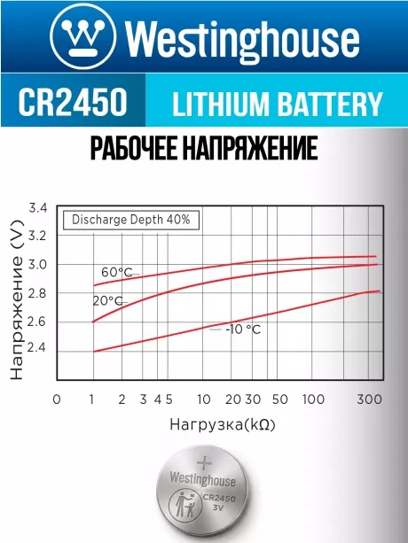 литиевая батарейка Westinghouse CR2450-BP1 