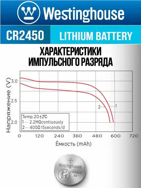 литиевая батарейка Westinghouse CR2450-BP1 
