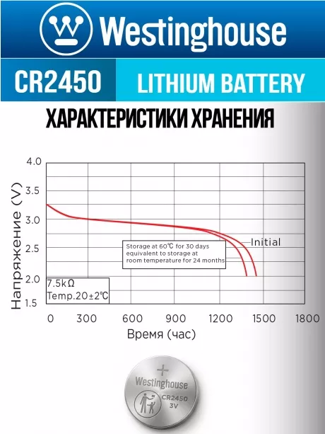 литиевая батарейка Westinghouse CR2450-BP1 
