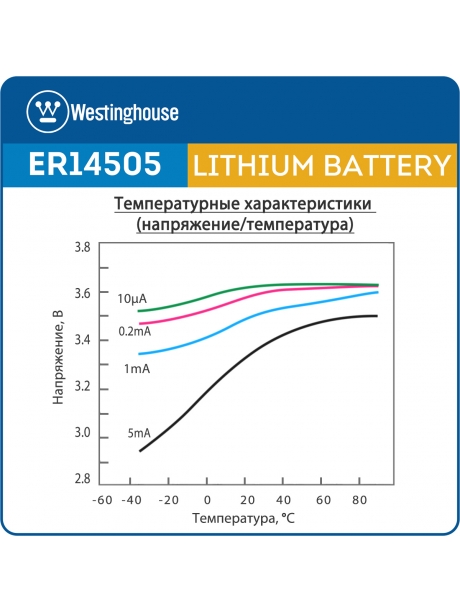 литиевая батарейка 3.6 В Westinghouse ER 14505 (AA) 