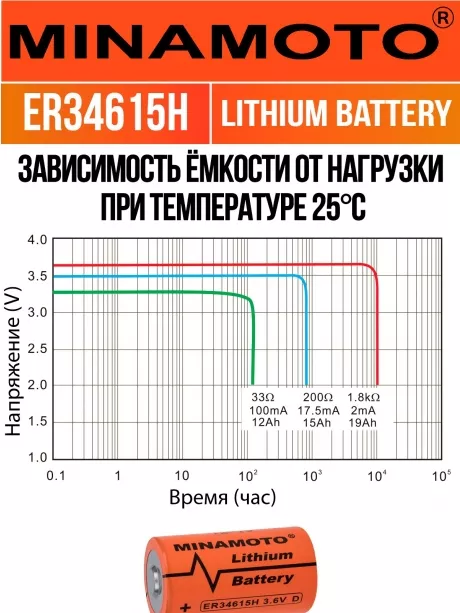 литиевая промышленная батарейка Minamoto ER 34615H (D) 