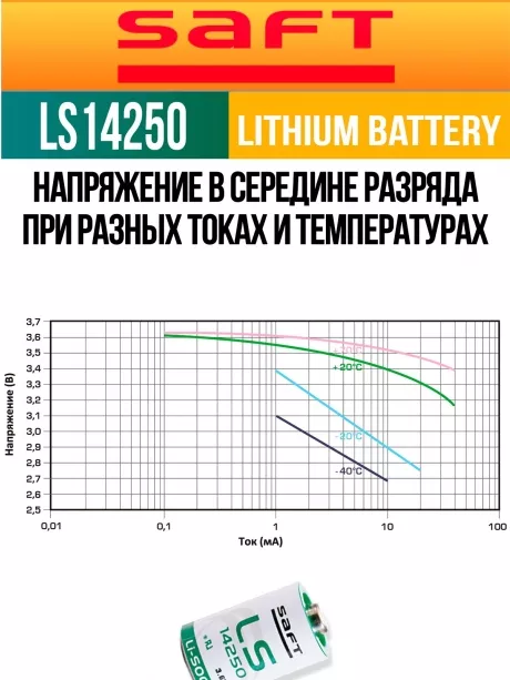 батарейки Saft LS 14250 (1/2AA) 10шт. 