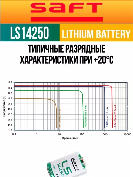 батарейки Saft LS 14250 (1/2AA) 10шт. 