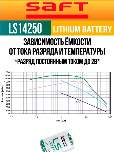батарейки Saft LS 14250 (1/2AA) 10шт. 