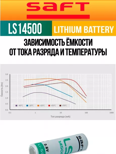 батарейки Saft LS 14500 (AA) 3шт. 