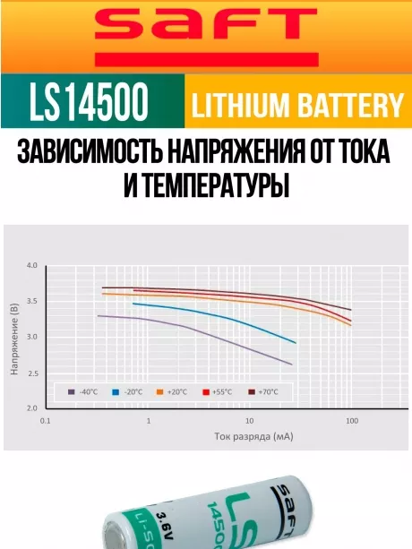 батарейки Saft LS 14500 (AA) 10шт. 