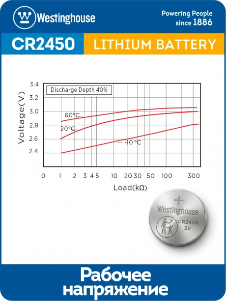 литиевые батарейки Westinghouse CR2450 5шт. 