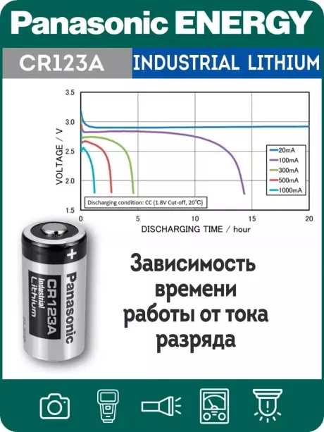 батарейка литиевая 3V Panasonic CR123A INDUSTRIAL 