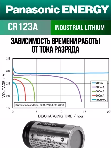 батарейка литиевая 3V Panasonic CR123A INDUSTRIAL 