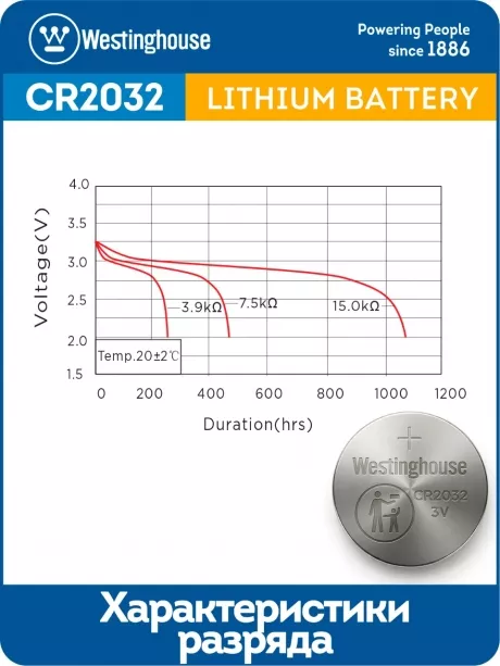 батарейки Westinghouse CR2032 10шт. 