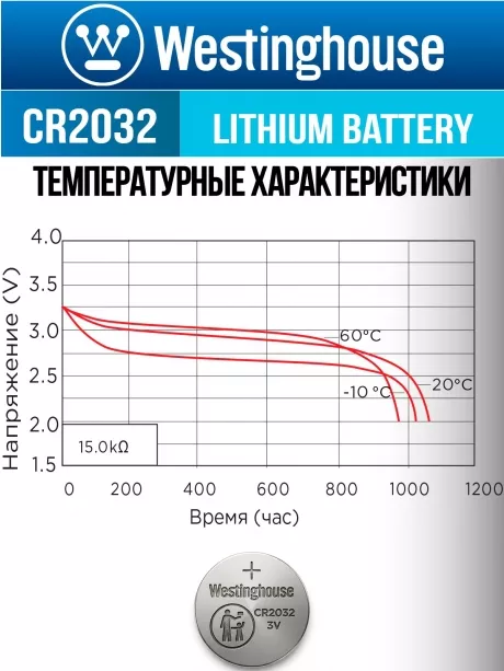 батарейки Westinghouse CR2032 10шт. 