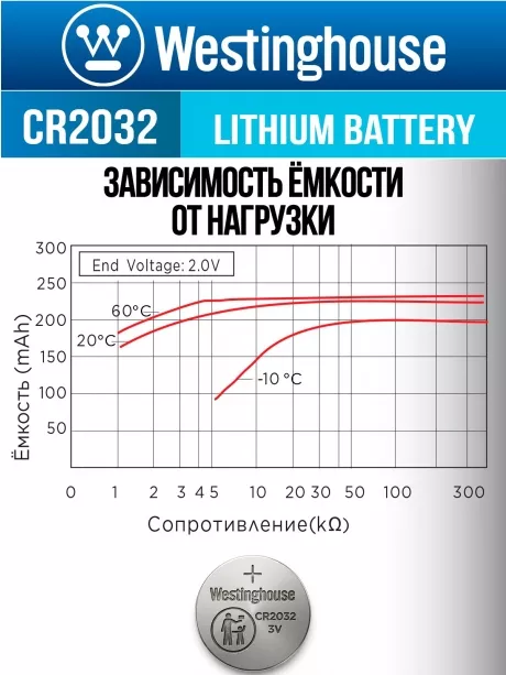 батарейки Westinghouse CR2032 10шт. 
