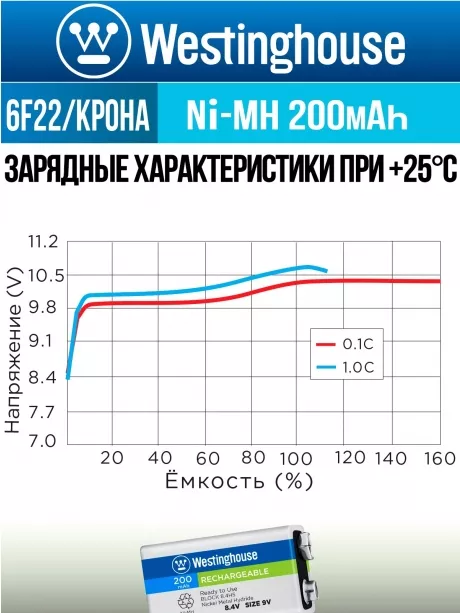 аккумуляторы Westinghouse 200 mAh 6F22/Крона 3шт. 