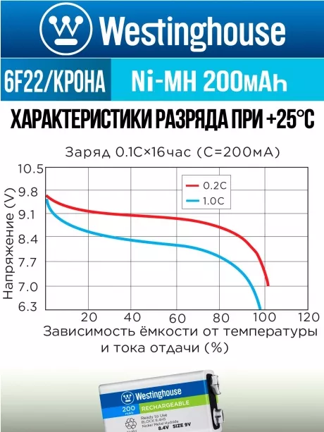 аккумуляторы Westinghouse 200 mAh 6F22/Крона 3шт. 