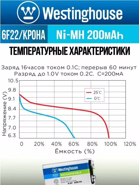 аккумуляторы Westinghouse 200 mAh 6F22/Крона 3шт. 