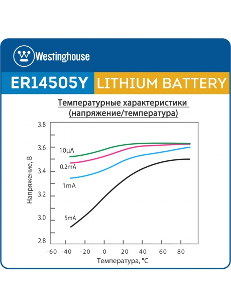 литиевые батарейки 3.6 В Westinghouse ER 14505Y (AA) axial wires 5шт. 