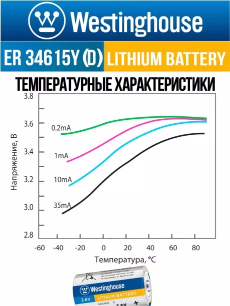 литиевые промышленные батарейки Westinghouse ER 34615Y (D) axial wires 3шт. 