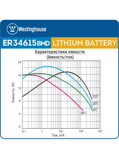 литиевые батарейки Westinghouse ER 34615BMD1 (D) connector 3шт. 