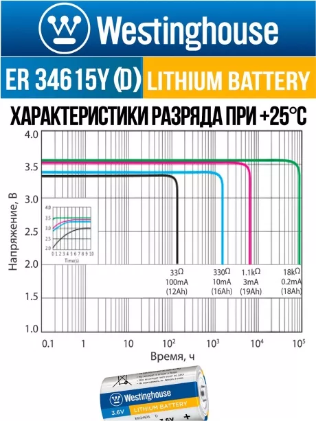 литиевая промышленная батарейка Westinghouse ER 34615Y (D) axial wires 2020 