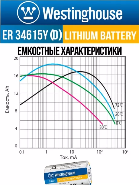 литиевая промышленная батарейка Westinghouse ER 34615Y (D) axial wires 2020 