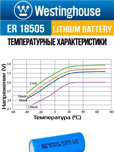 батарейка литиевая 3.6 В Westinghouse ER 18505 