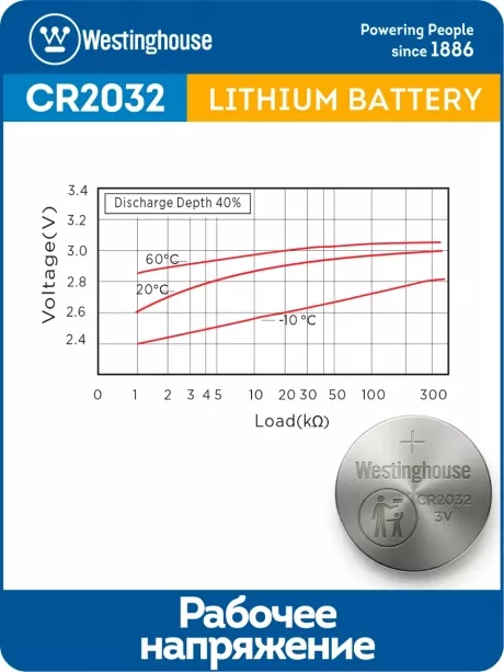 батарейка Westinghouse CR2032 50шт. 