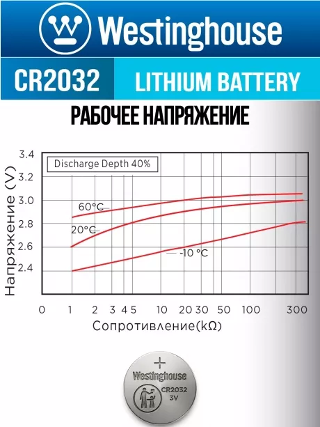 батарейка Westinghouse CR2032 50шт. 