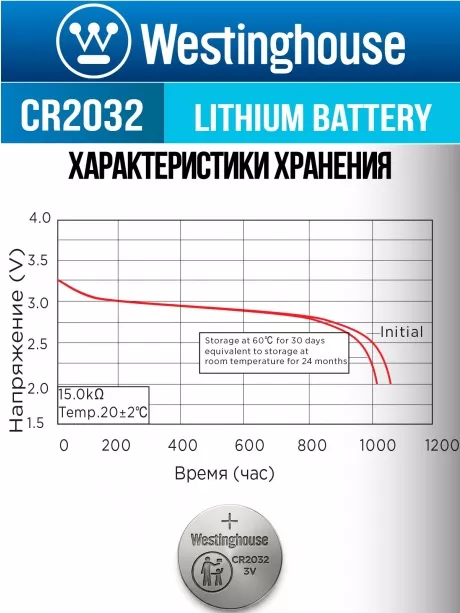 батарейка Westinghouse CR2032 50шт. 