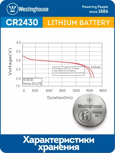 батарейка Westinghouse CR2430 24шт. 