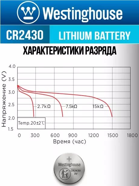 батарейка Westinghouse CR2430 24шт. 