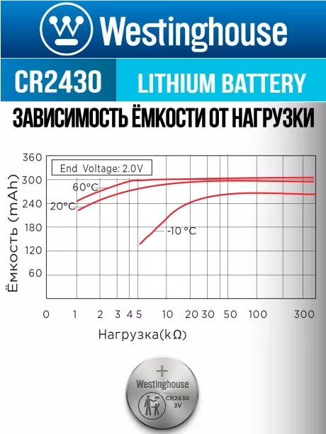 батарейка Westinghouse CR2430 24шт. 
