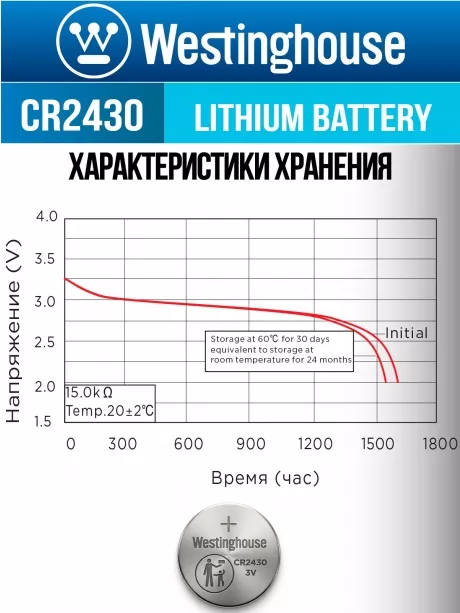 батарейка Westinghouse CR2430 24шт. 