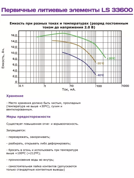 литиевая батарейка для счётчика Saft LS 33600 (D) 4шт. 