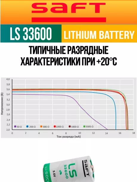 литиевая батарейка для счётчика Saft LS 33600 (D) 4шт. 