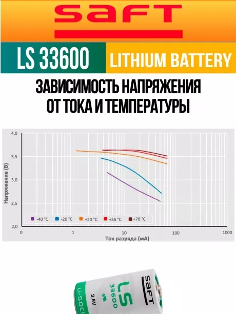 литиевая батарейка для счётчика Saft LS 33600 (D) 10шт. 