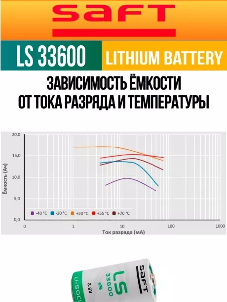литиевая батарейка для счётчика Saft LS 33600 (D) 10шт. 