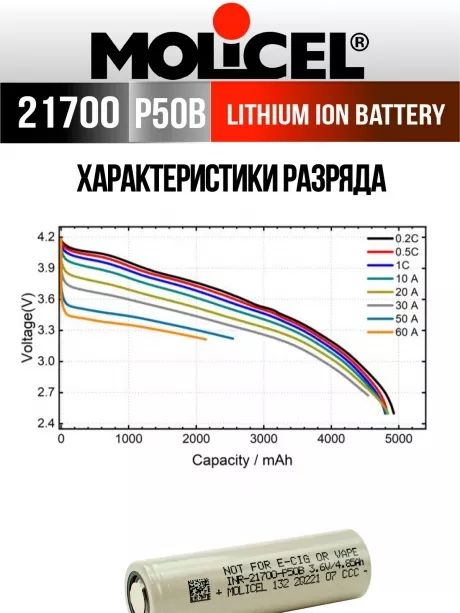 литиевый высокотоковый аккумулятор Molicel INR21700-P50B 3шт. 