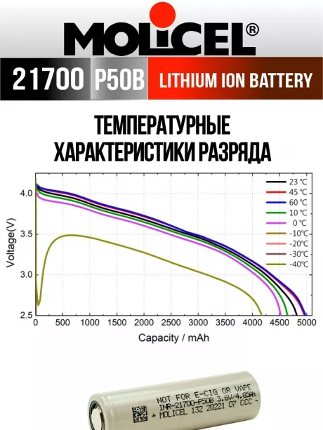 литиевый высокотоковый аккумулятор Molicel INR21700-P50B 3шт. 
