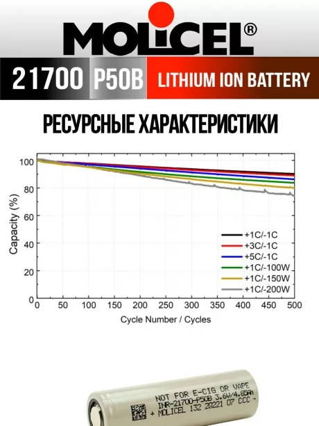 литиевый высокотоковый аккумулятор Molicel INR21700-P50B 3шт. 