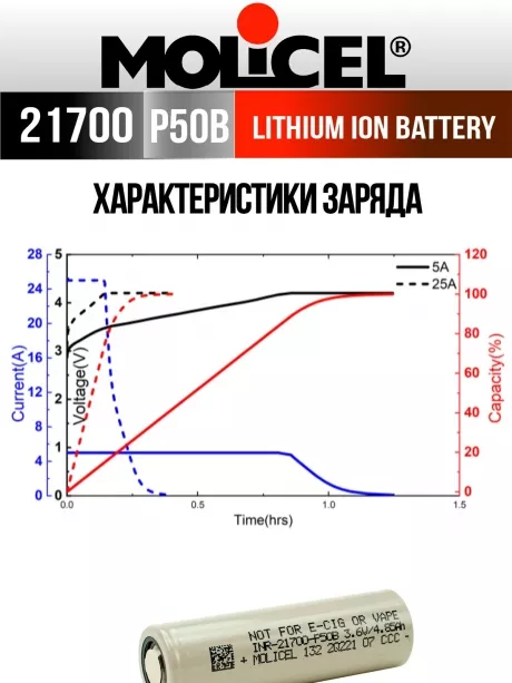 литиевый высокотоковый аккумулятор Molicel INR21700-P50B 10шт. 