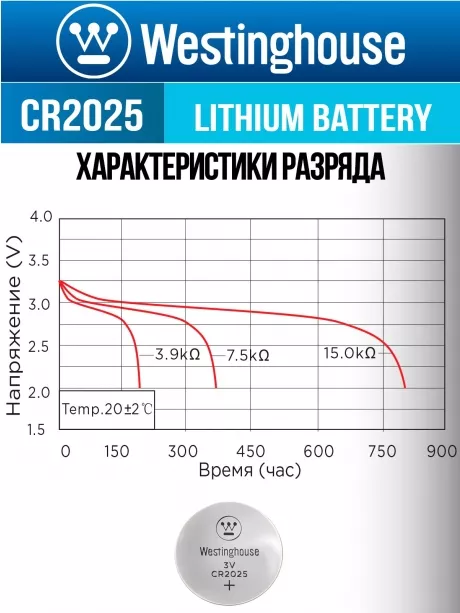 литиевая батарейка Westinghouse CR2025 24шт. 