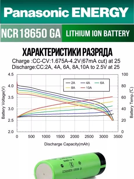 высокотоковый литиевый аккумулятор Panasonic NCR18650GA PW Li-Ion 3450mAh (min 3300mAh) 10шт. 