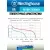 аккумулятор Westinghouse 2400 mAh  R6/AA  Max-BP4 