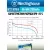 аккумуляторы Westinghouse 200 mAh 6F22/Крона 3шт. 